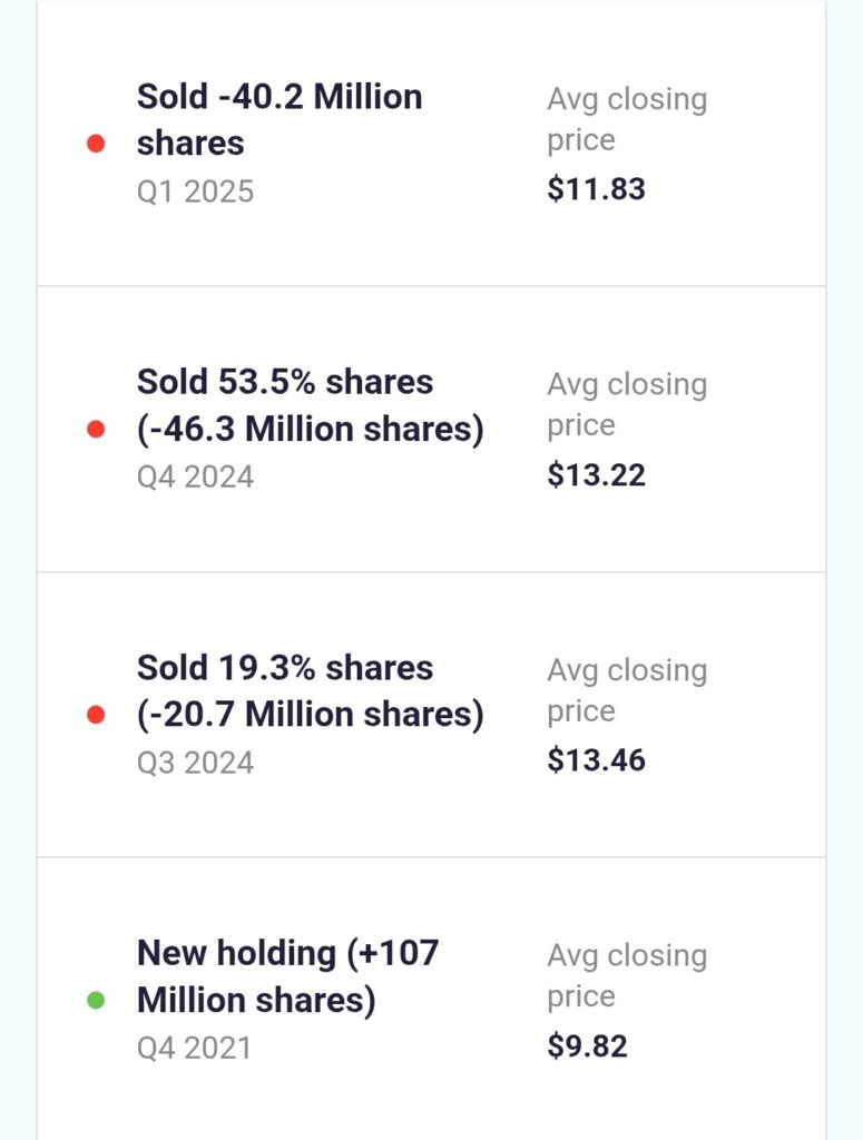 Warren Buffett bán toàn bộ cổ phần tại công ty cho vay tiền điện tử Nubank của Brazil