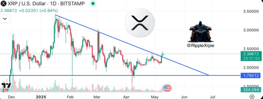 XRP