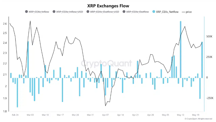 XRP