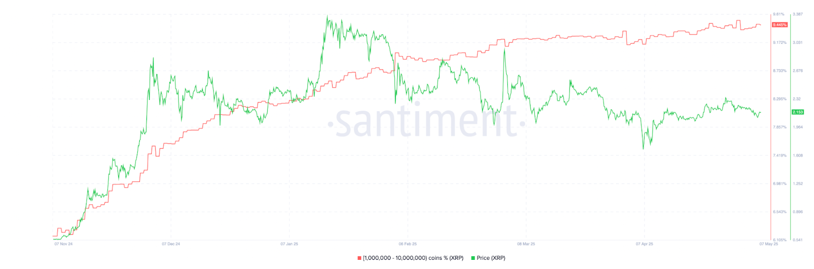 XRP
