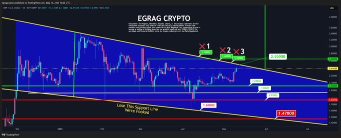 XRP