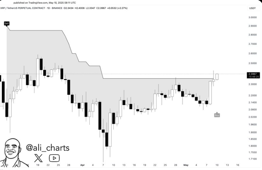 XRP