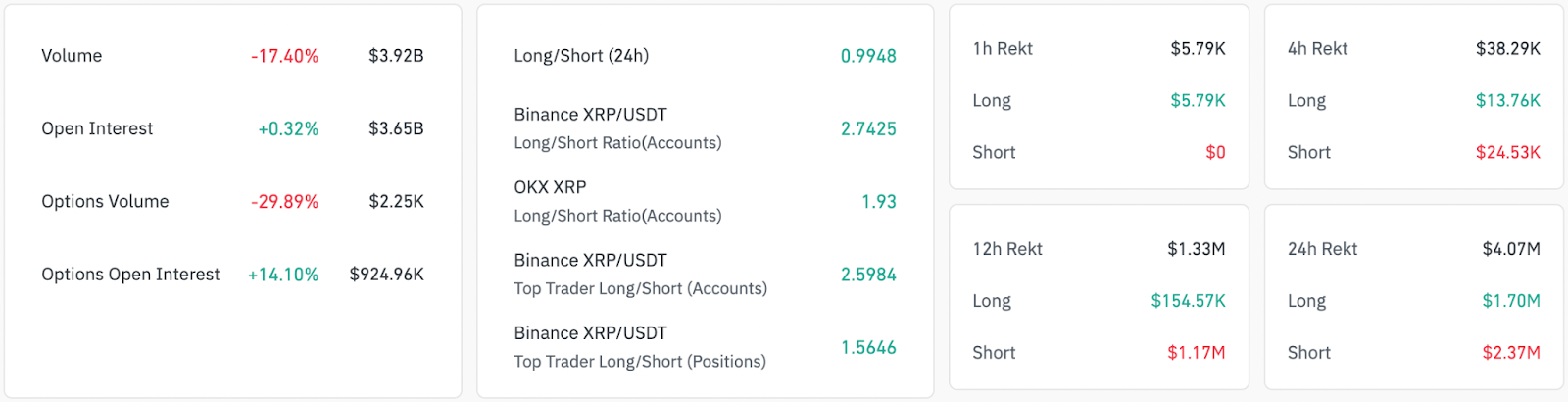 XRP
