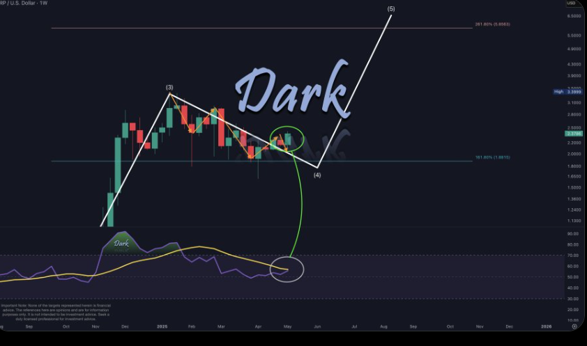 XRP