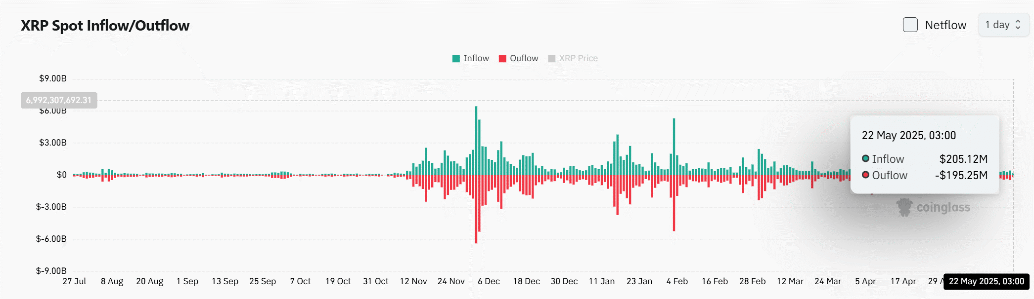 XRP
