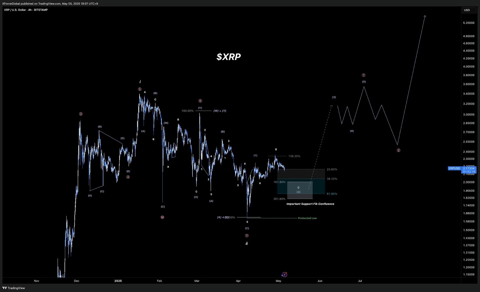 XRP