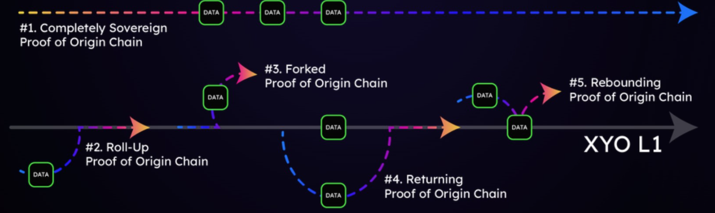 XYO Network đạt 10 triệu node DePIN