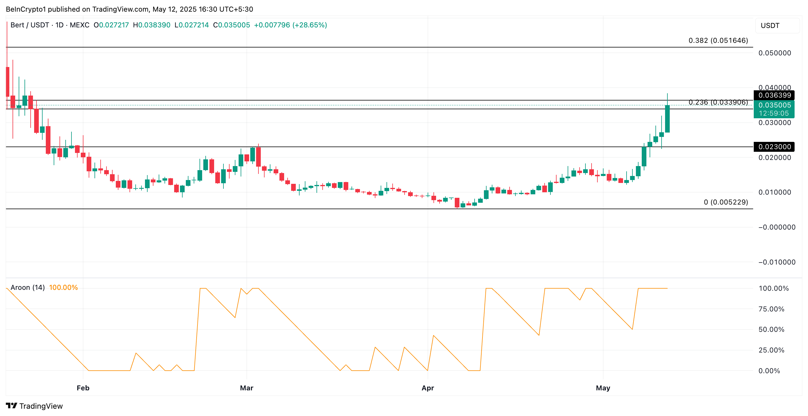 altcoin