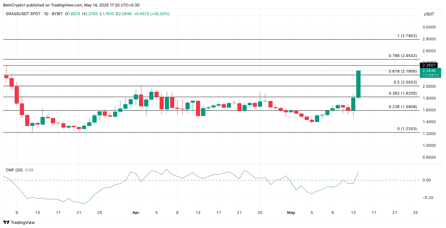 altcoin