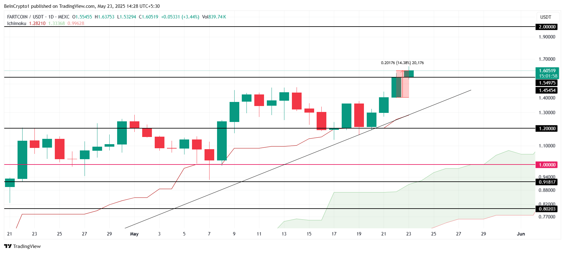 altcoin
