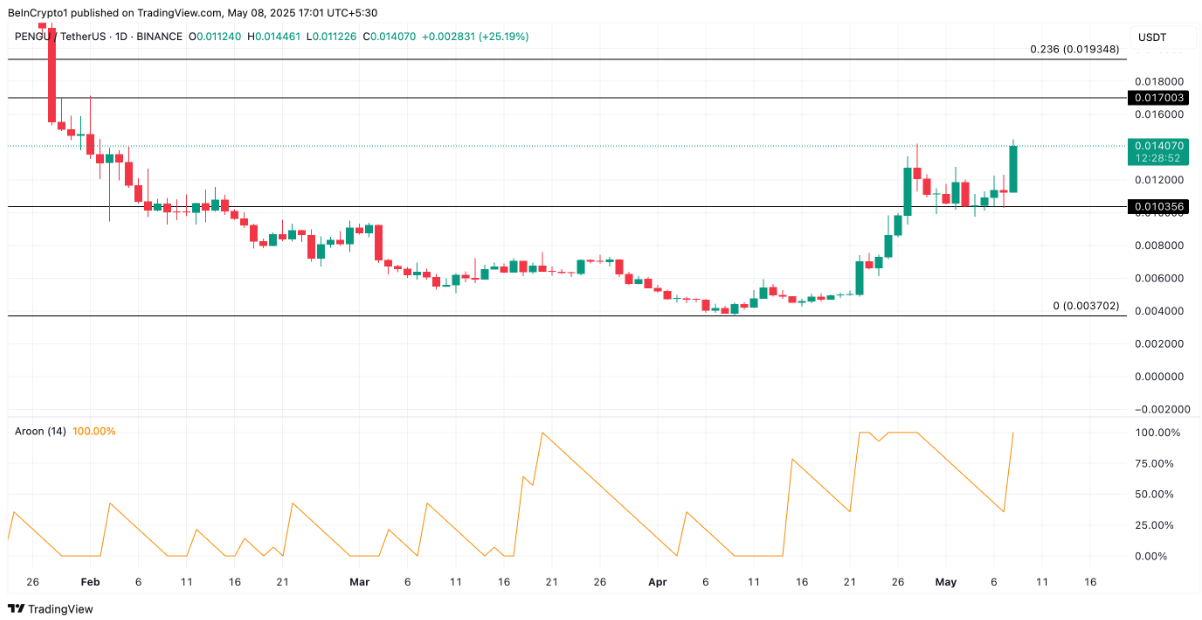 altcoin