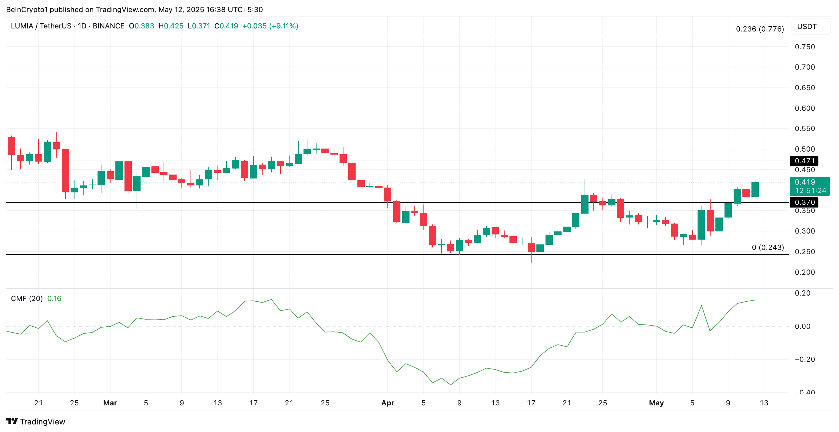 altcoin