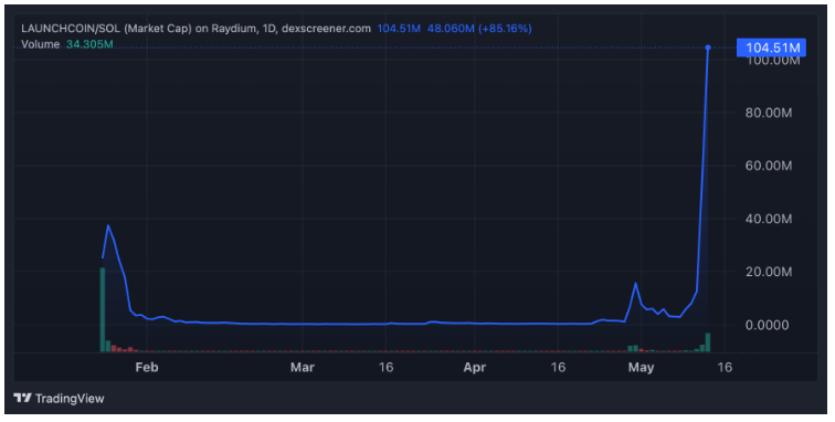 altcoin