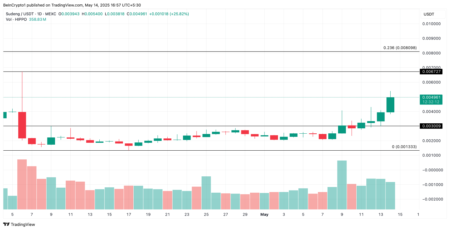 altcoin