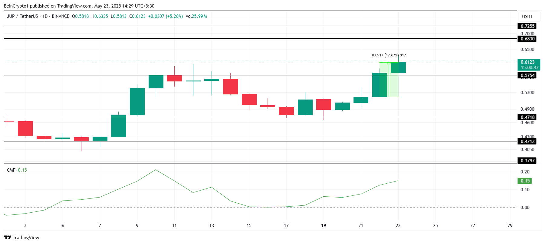 altcoin