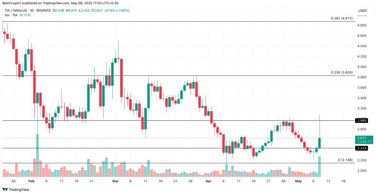 altcoin