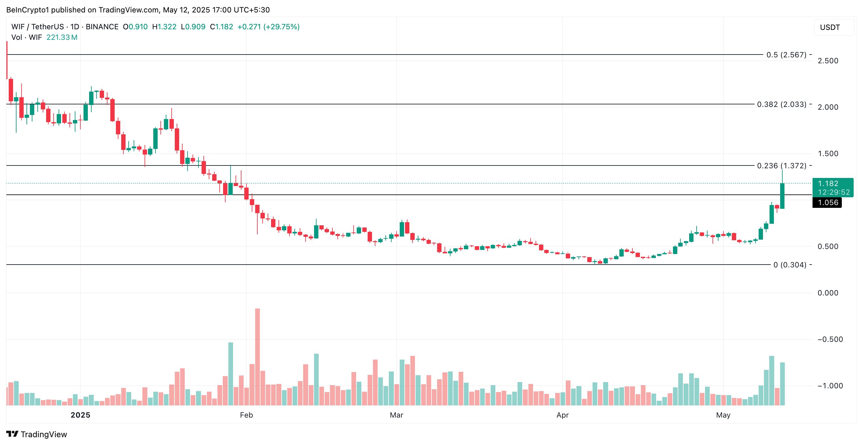 altcoin
