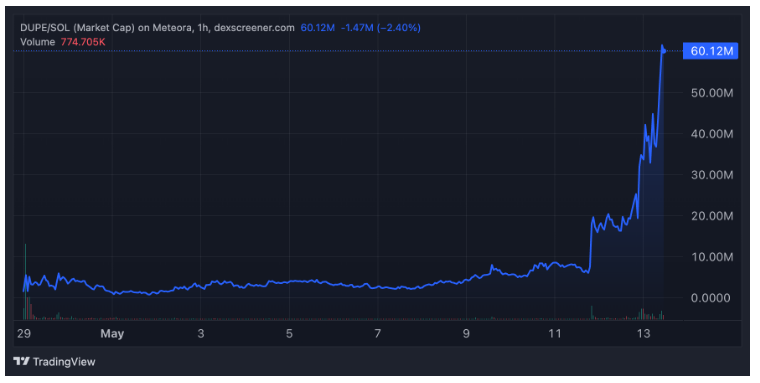 altcoin