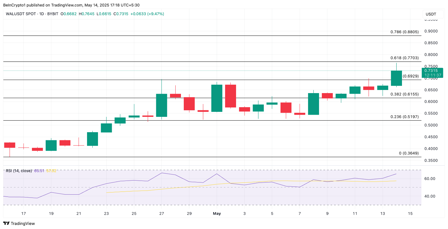 altcoin