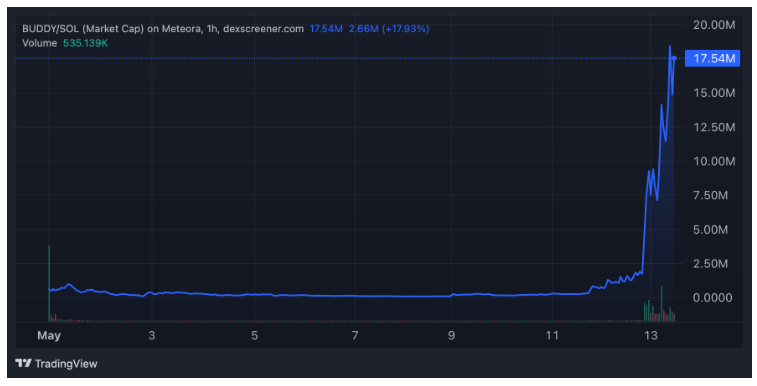 altcoin