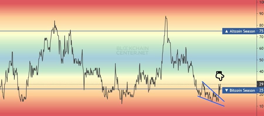 altcoin