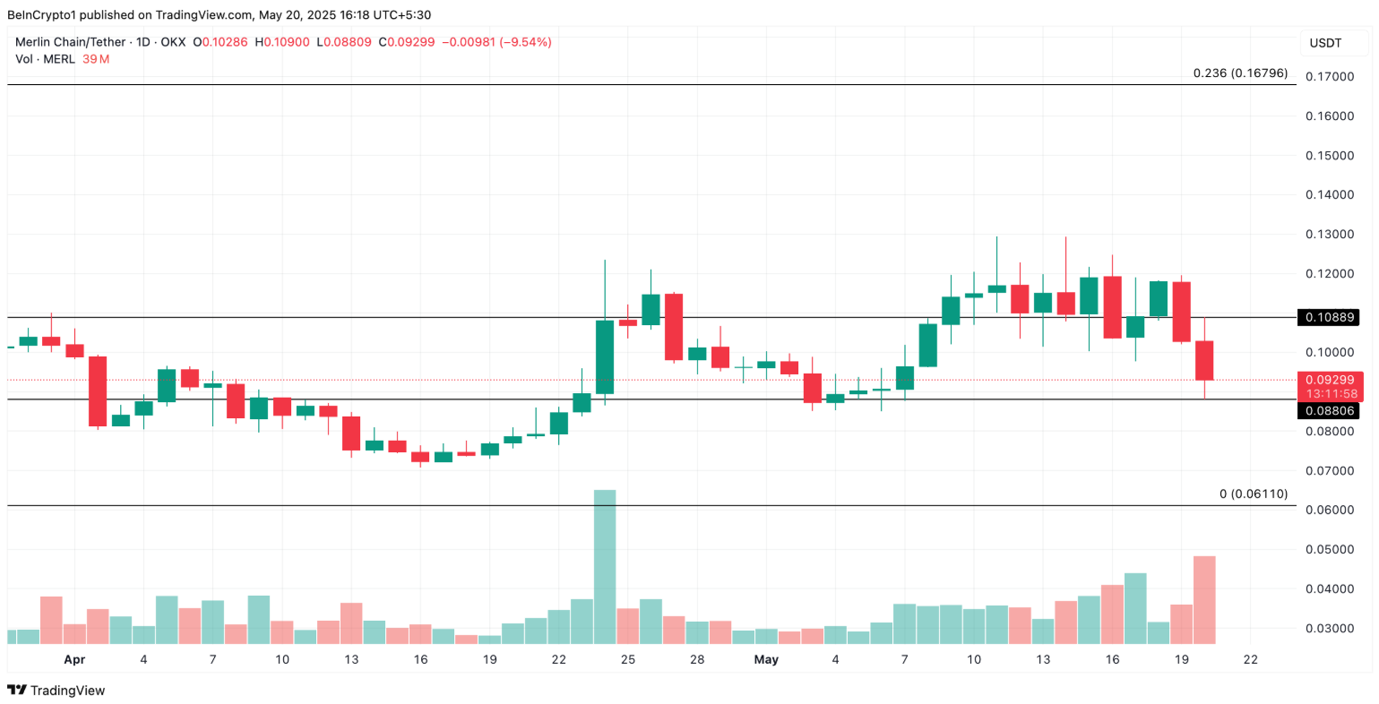 altcoin-noi-bat
