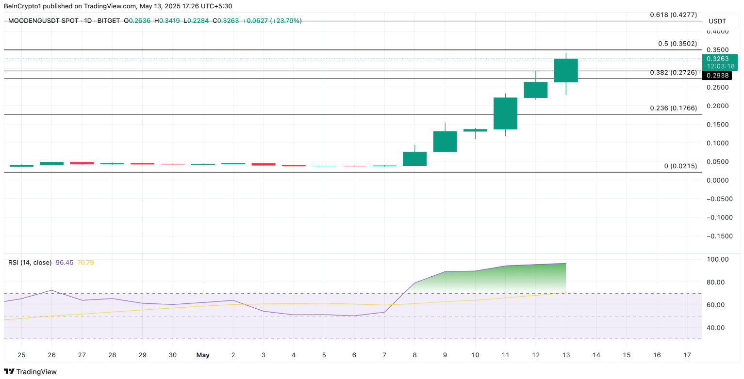 altcoin-noi-bat