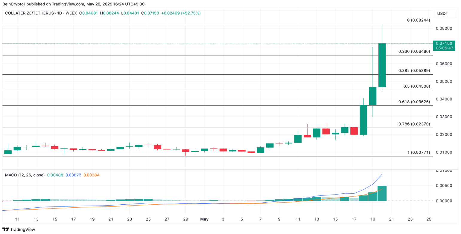 altcoin-noi-bat