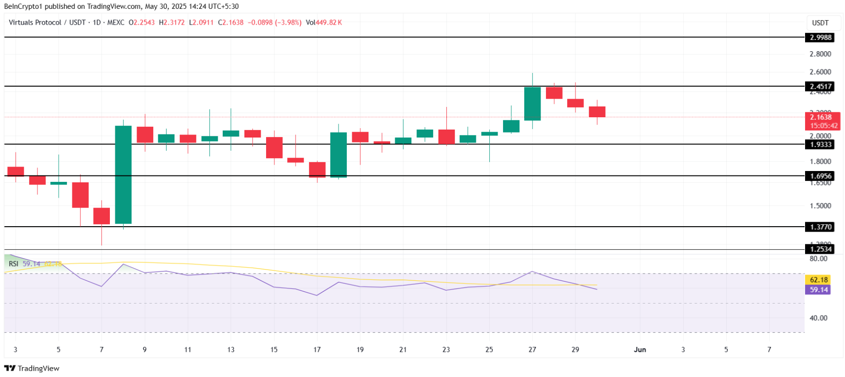 altcoin-tang