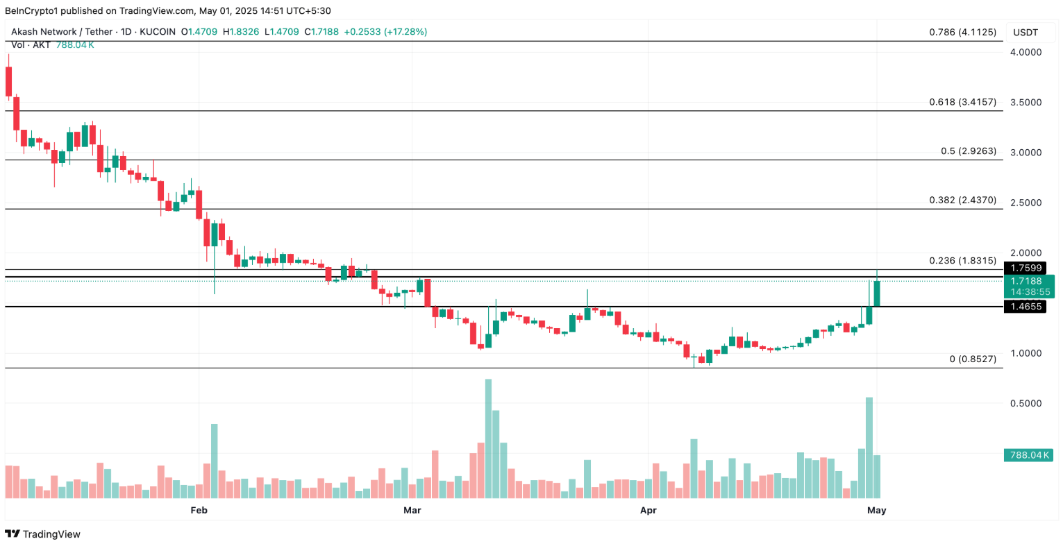 3-token