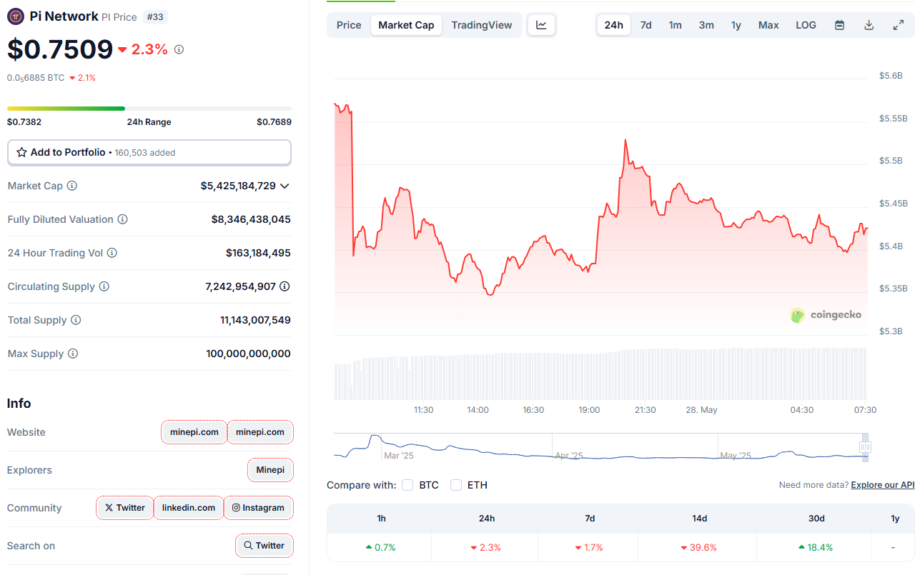 Chuyên gia tiết lộ lý do tại sao vẫn còn quá sớm để đặt cược vào Pi Coin