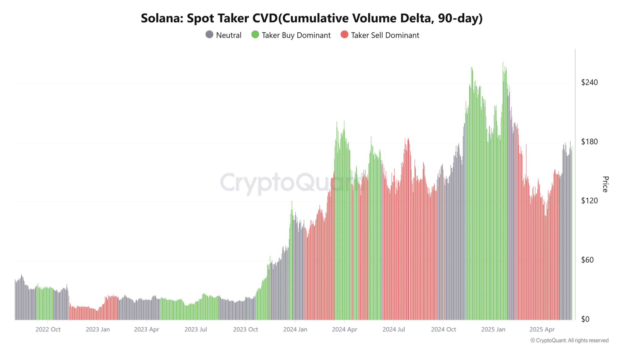 Solana đã sẵn sàng breakout chưa?