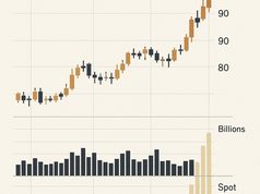 ETF Bitcoin giao ngay tại Mỹ ghi nhận khối lượng giao dịch tuần cao nhất năm 2025