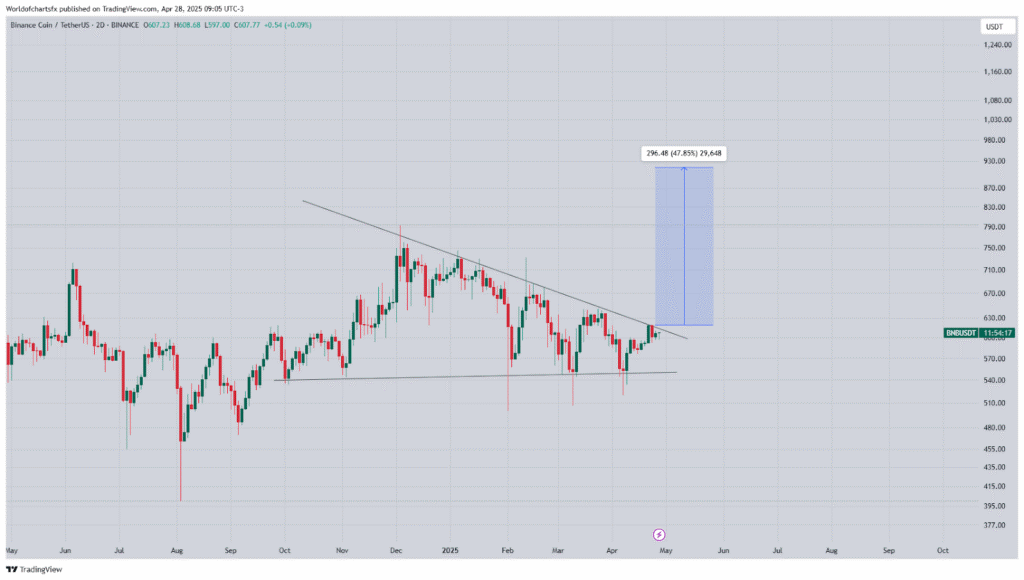 BNB