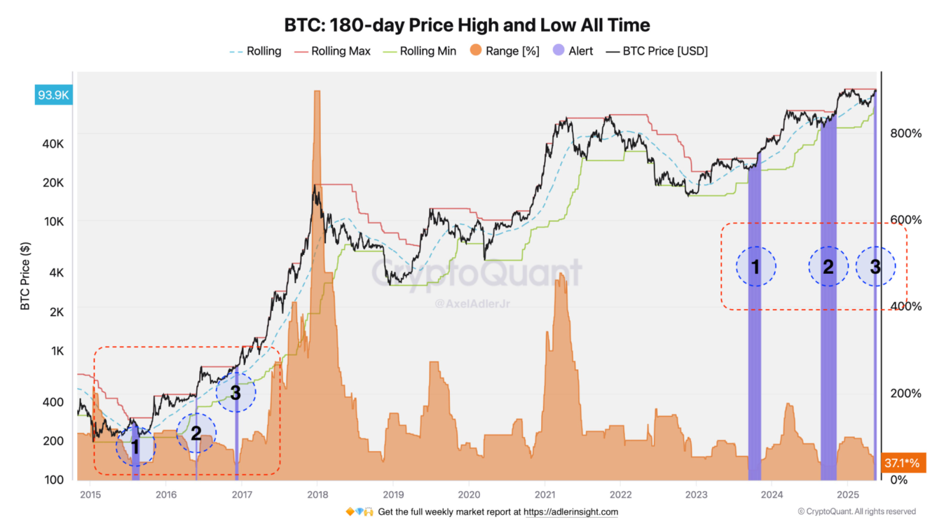 bo-btc-gau
