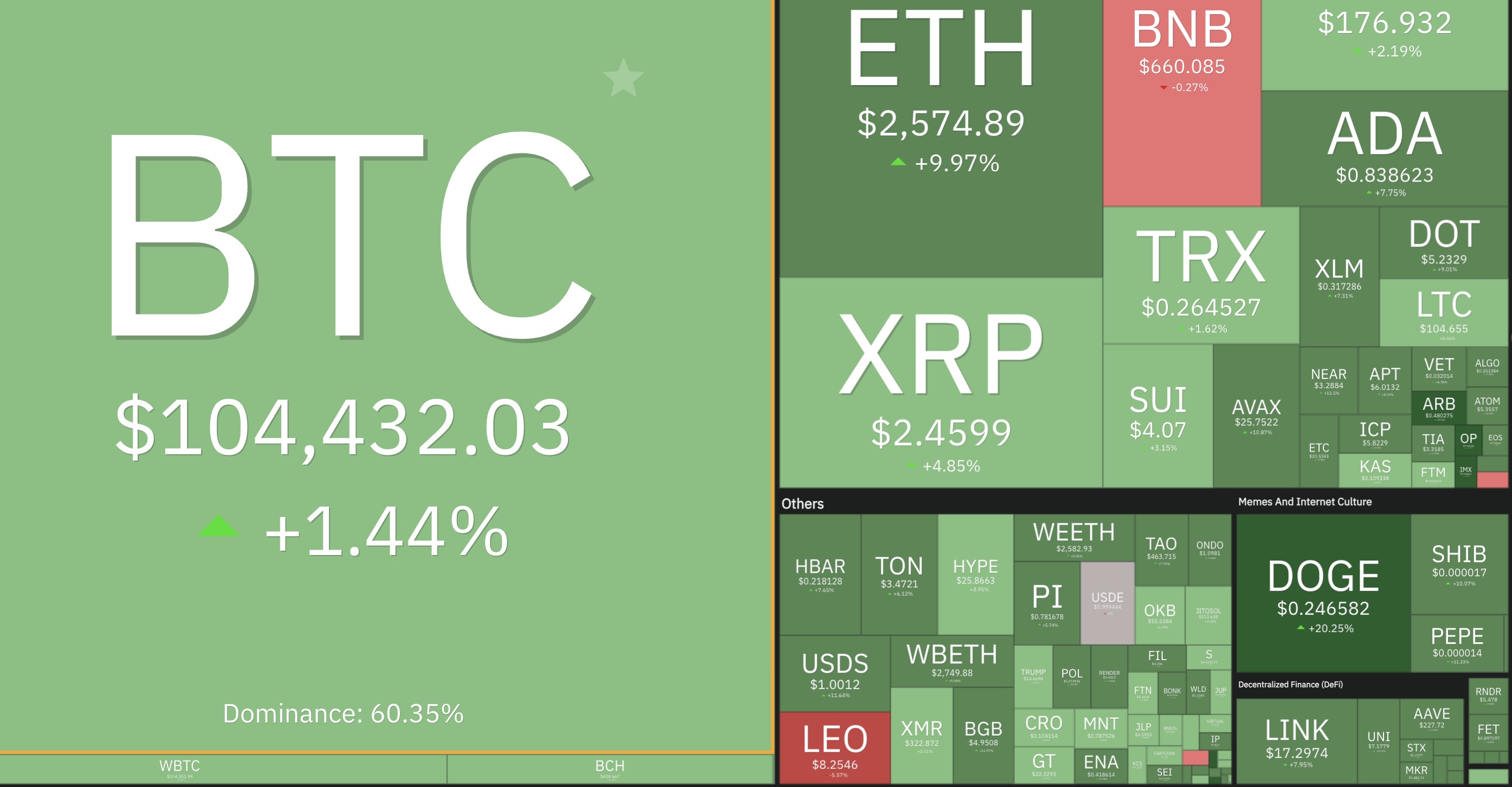 Tạp chí crypto hàng đầu Việt Nam