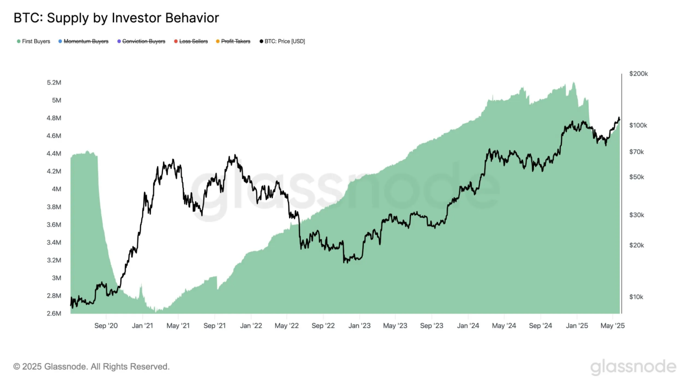 btc-but-pha