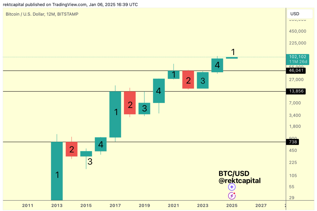 btc-dinh-chu-ky