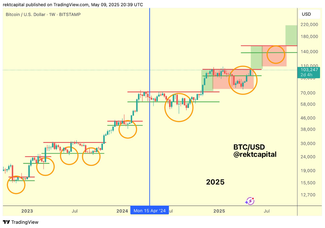 btc-dinh-chu-ky
