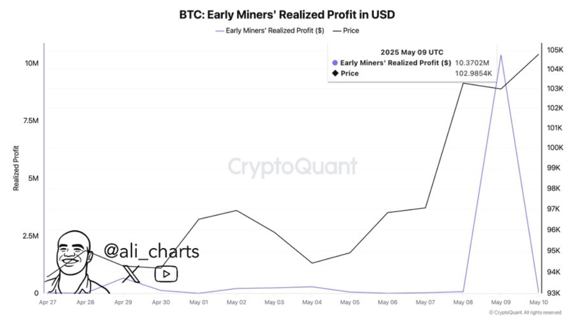 btc-tang-gia