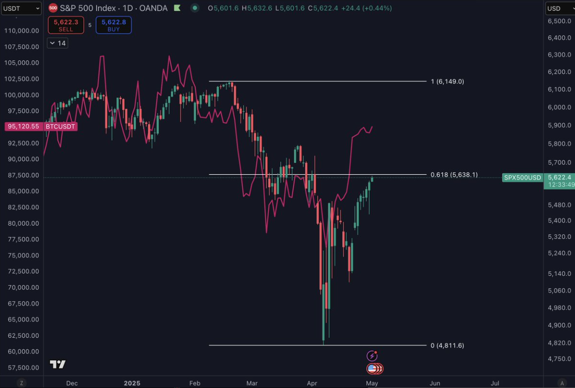 btc-vang