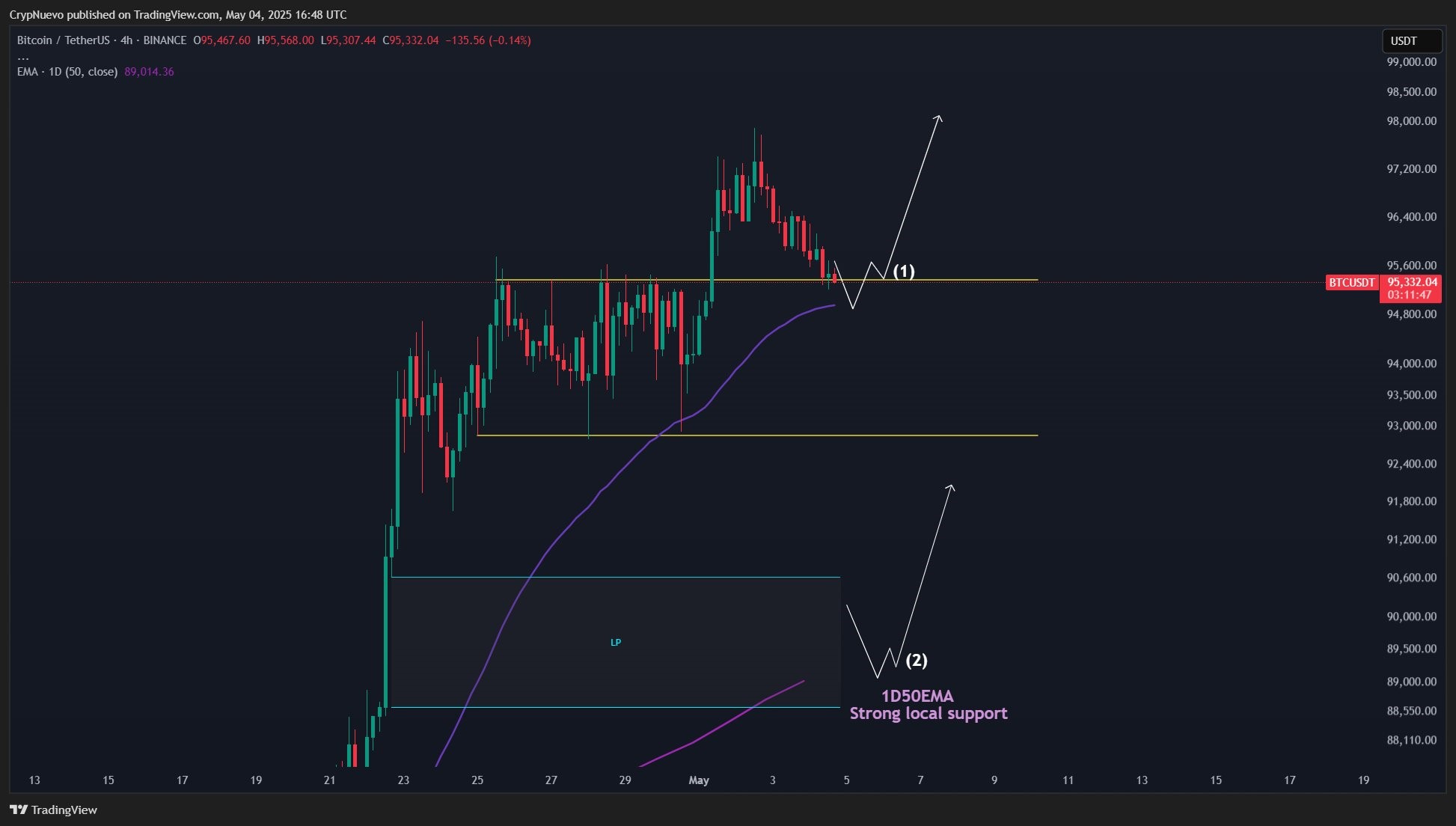 bitcoin
