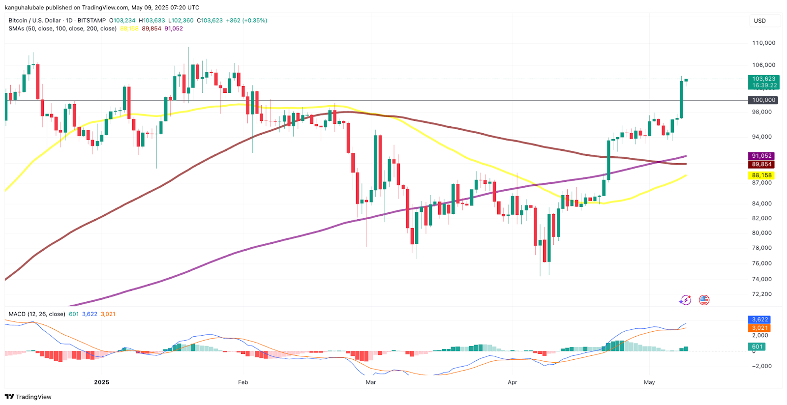 bitcoin