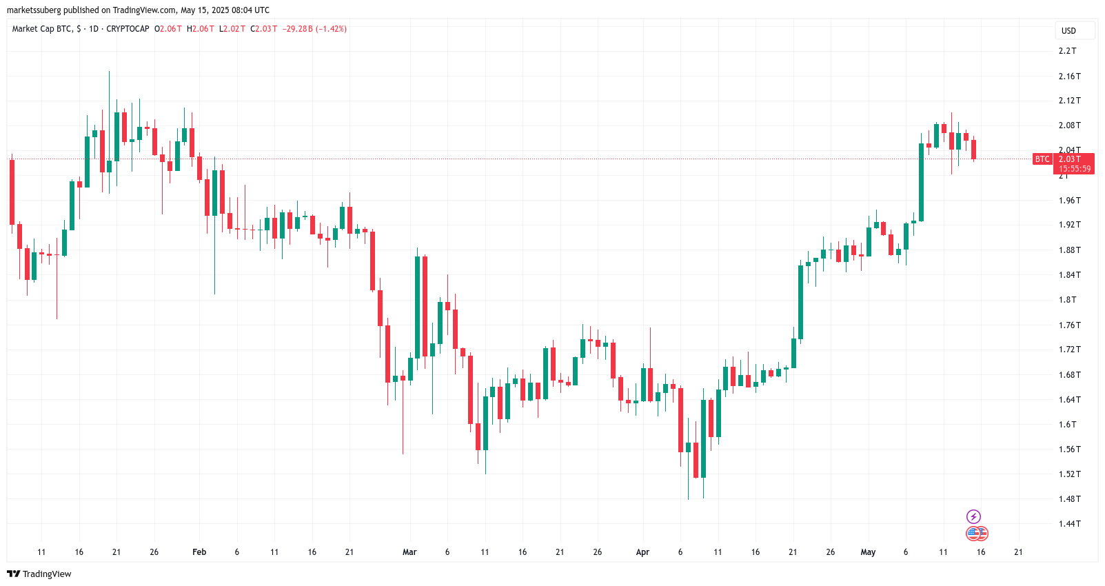Bitcoin