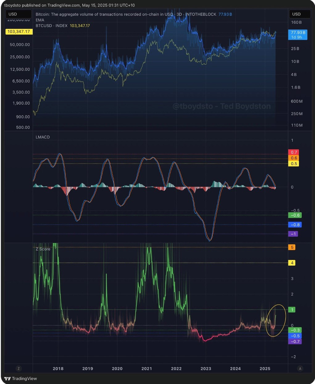 bitcoin