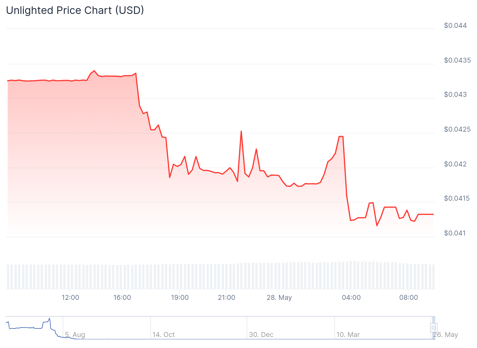 Gate.io 1