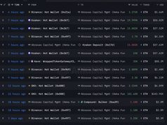 Abraxas Capital gom thêm 46.295 ETH trị giá 115 triệu USD sau 3 ngày tạm dừng