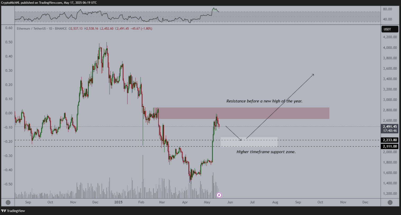 eth-tang