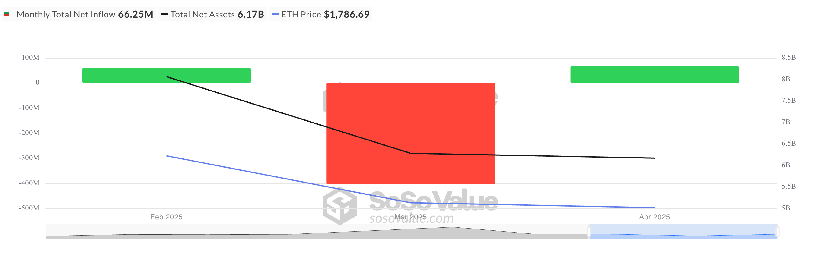 Eth