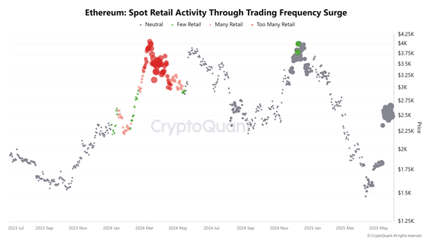 eth